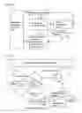 Fig. 12 - Position/force control device