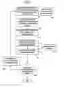 Fig. 01 - Method for calculating availability for line power systems