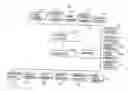 Fig. 01 - Centralized control and management system for automobiles