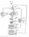 Fig. 06 - Centralized control and management system for automobiles