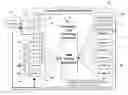 Fig. 01 - Integrated maintenance and materials service for fleet aircraft and system for determining pricing thereof