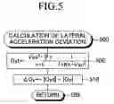 Fig. 06 - Motion control apparatus for vehicle