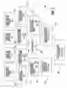 Fig. 08 - Method for controlling an operating condition of a vehicle engine