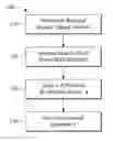 Fig. 01 - Random sample timing method and system using same