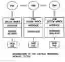 Fig. 01 - Method and system for integrated reservoir and surface facility networks simulations