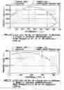 Fig. 09 - Method and system for integrated reservoir and surface facility networks simulations