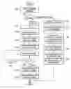 Fig. 01 - Method for a database workload simulator