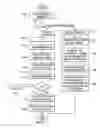 Fig. 06 - Method for a database workload simulator