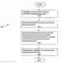 Fig. 01 - Method for emulating a native device on a host computer system