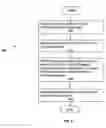Fig. 04 - Method for emulating a native device on a host computer system