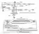 Fig. 31 - System of interactive dictionary