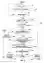 Fig. 07 - Dynamic Natural Language Understanding