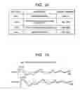 Fig. 13 - Information processing apparatus, information processing method and program
