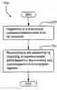 Fig. 01 - Generating a request from a nutraceutical inventory