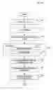 Fig. 02 - Method and system for providing specialty medical services