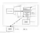 Fig. 02 - Method of associating meta-data of radiation image with image