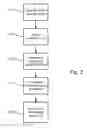Fig. 03 - Method of associating meta-data of radiation image with image