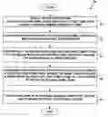 Fig. 01 - Method and system for managing non-game tasks with a game