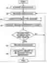Fig. 01 - Web-based incentive system and method