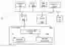 Fig. 01 - Methods for displaying advertisement content on host system using application launched from removable memory device