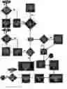 Fig. 01 - Distributing media files