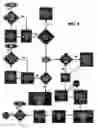 Fig. 03 - Distributing media files