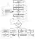 Fig. 01 - Community Based Marketing System and Method