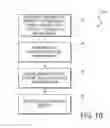 Fig. 09 - Method and system for scheduling transaction listings at a network-based transaction facility