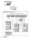 Fig. 02 - Method and system to adjust a seller fixed price offer