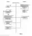 Fig. 04 - Method and system to adjust a seller fixed price offer