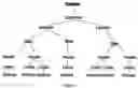 Fig. 07 - Method of bidding on the construction and installation of a fire alarm or security system