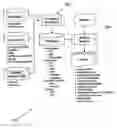 Fig. 01 - Throughput accounting for professional, scientific and technical services
