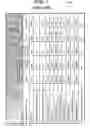 Fig. 02 - Throughput accounting for professional, scientific and technical services