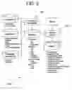 Fig. 03 - Throughput accounting for professional, scientific and technical services