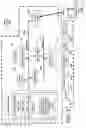 Fig. 04 - Throughput accounting for professional, scientific and technical services