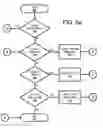 Fig. 06 - Throughput accounting for professional, scientific and technical services