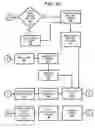 Fig. 07 - Throughput accounting for professional, scientific and technical services