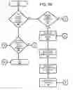 Fig. 08 - Throughput accounting for professional, scientific and technical services
