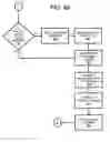 Fig. 09 - Throughput accounting for professional, scientific and technical services