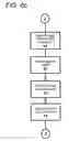 Fig. 10 - Throughput accounting for professional, scientific and technical services