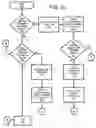 Fig. 11 - Throughput accounting for professional, scientific and technical services