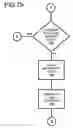 Fig. 12 - Throughput accounting for professional, scientific and technical services