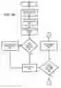 Fig. 13 - Throughput accounting for professional, scientific and technical services