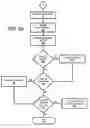 Fig. 14 - Throughput accounting for professional, scientific and technical services