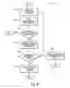 Fig. 09 - System and method for account reconciliation