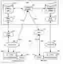 Fig. 01 - Merchant powered click-to-call method