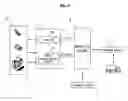 Fig. 03 - Operating system and method for use in auction service based upon lowest bid price