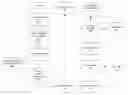 Fig. 01 - Method and system for providing a quotation and reservation mechanism for integrated auction services on a seller's e-commerce site