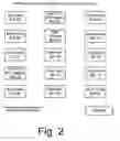 Fig. 03 - Transaction management system and method