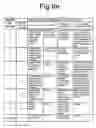 Fig. 12 - Transaction management system and method